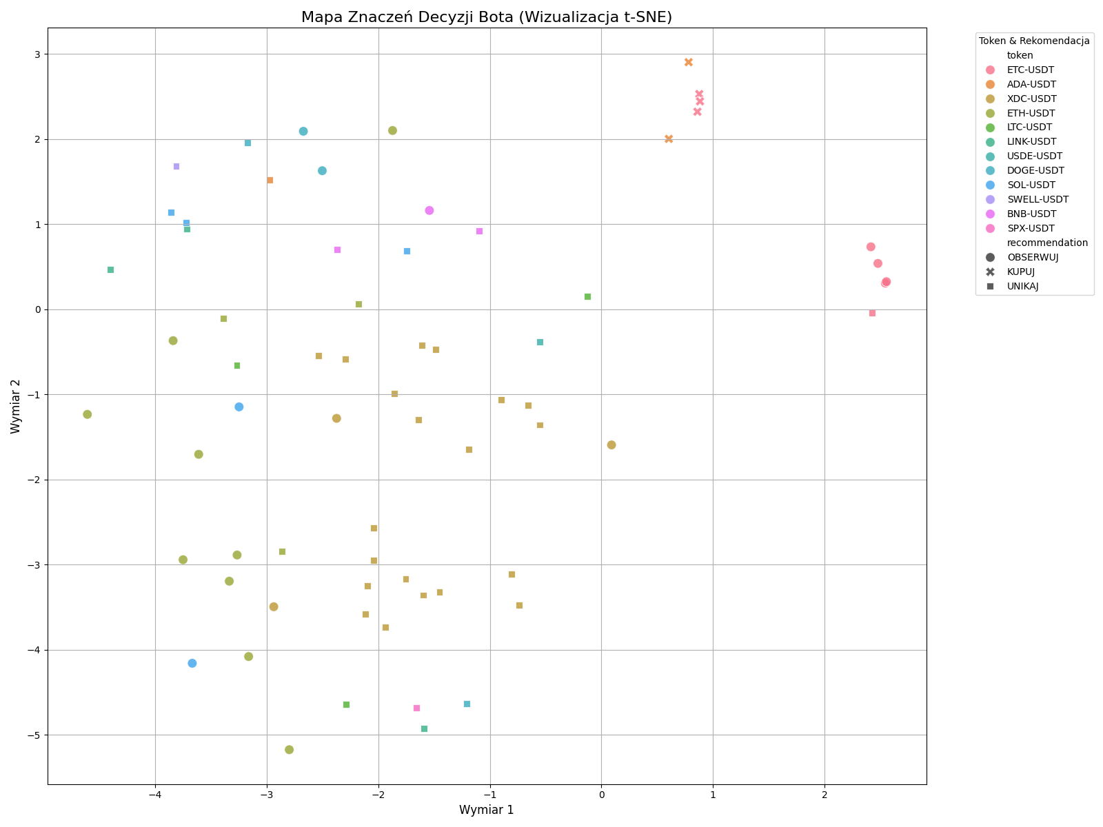 W króliczej norze RAG-a: Jak zwizualizowałem myśli AI